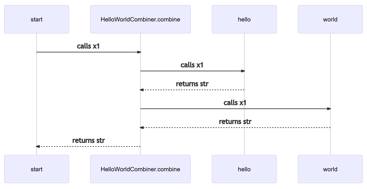 docs-from_tests_example_graph-2