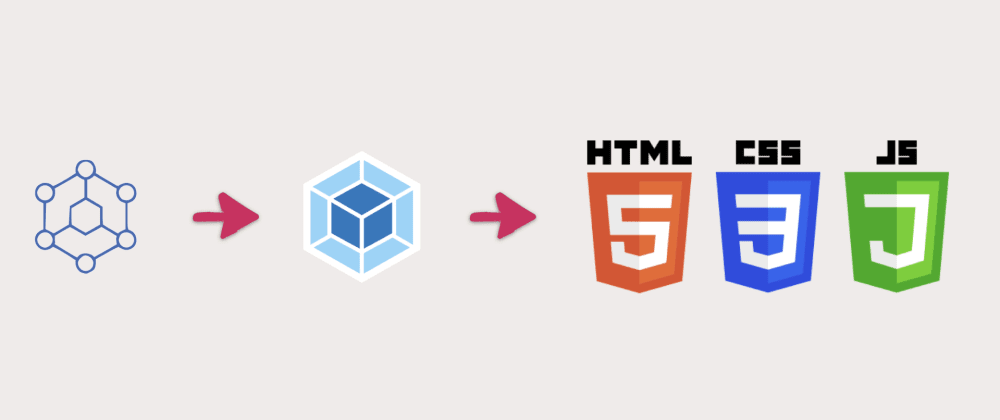 Cómo compartir variables en HTML, CSS, y JavaScript usando Webpack image.