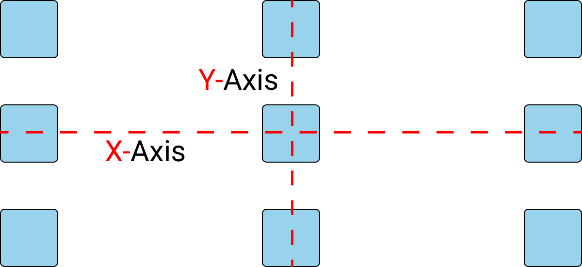 Diseño de contenido que muestra están posicionados los elementos con respecto al eje X e Y.