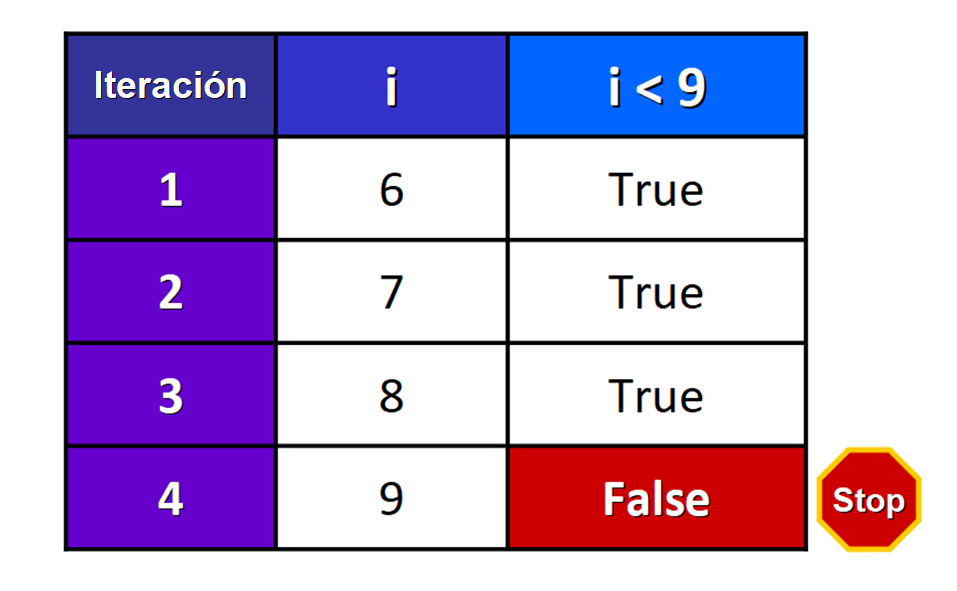 Python tutorial ciclos while - while True ejemplos de sintaxis y ciclos ...