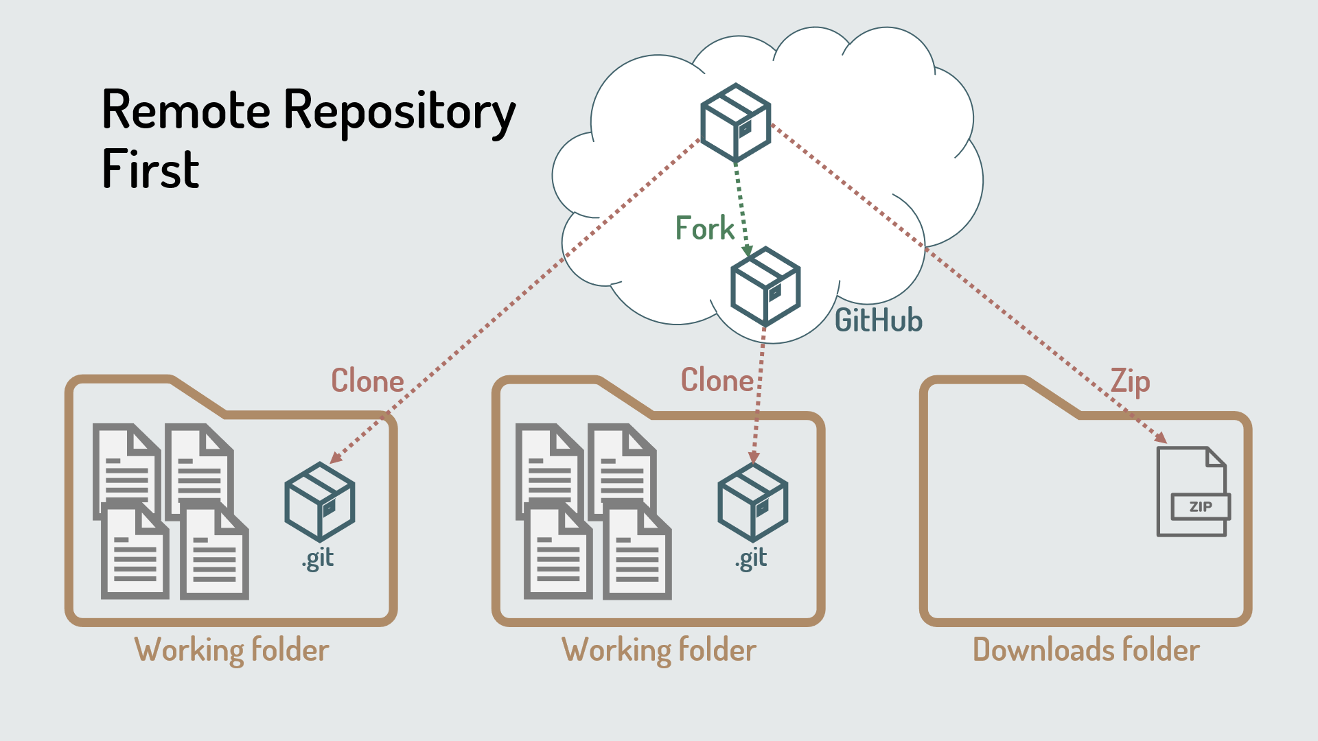 Figure10-remote-first