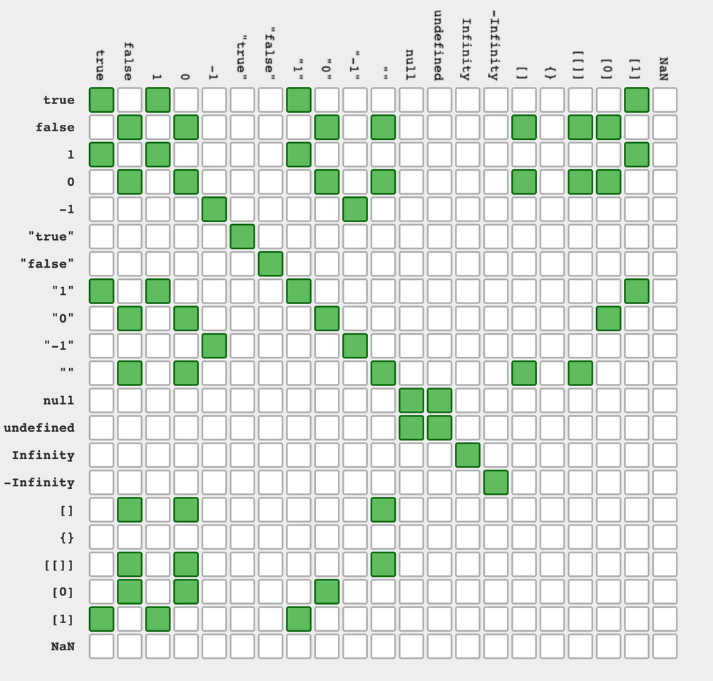 Triple igual VS Doble igual en JavaScript – Operadores de comparación ...