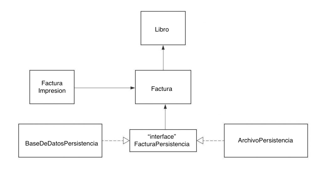 Los principios SOLID de programación orientada a objetos explicados en ...