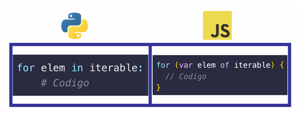Python vs. JavaScript - ¿Cuáles son las diferencias entre estos dos ...