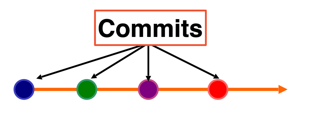 Aprende Git y GitHub - Curso desde cero
