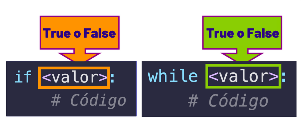 Valores truthy y falsy en Python: una introducción detallada