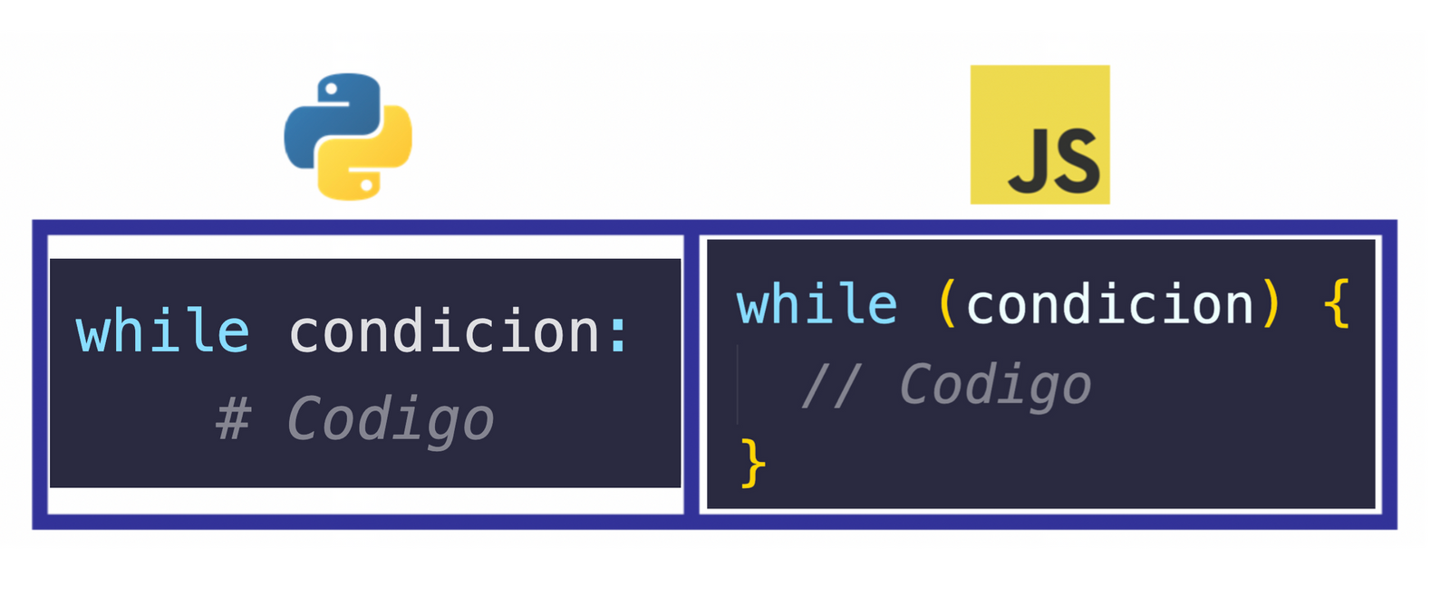 Python vs. JavaScript - ¿Cuáles son las diferencias entre estos dos ...