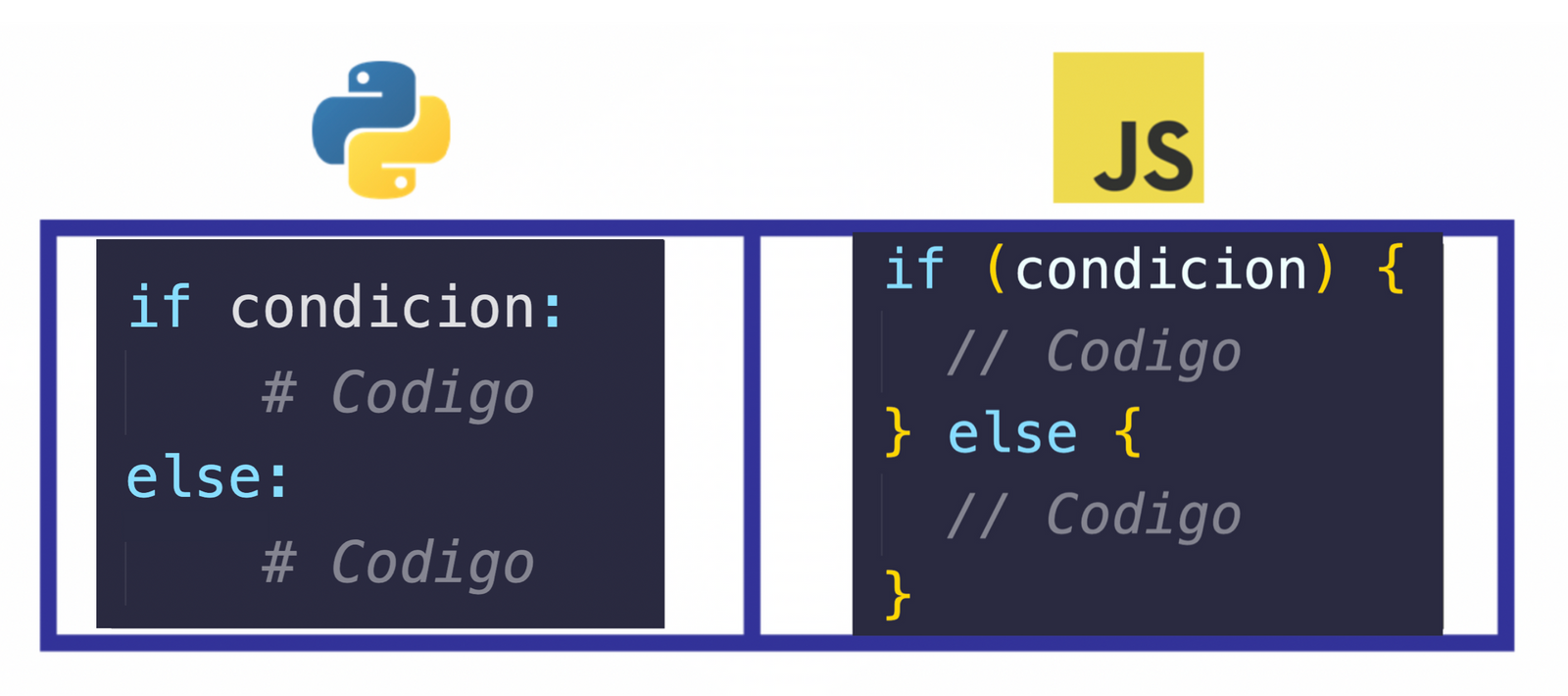 Python vs. JavaScript - ¿Cuáles son las diferencias entre estos dos ...