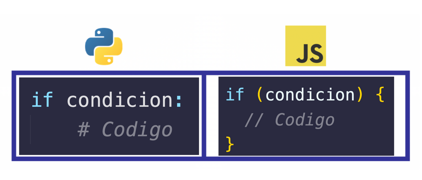Python vs. JavaScript - ¿Cuáles son las diferencias entre estos dos ...