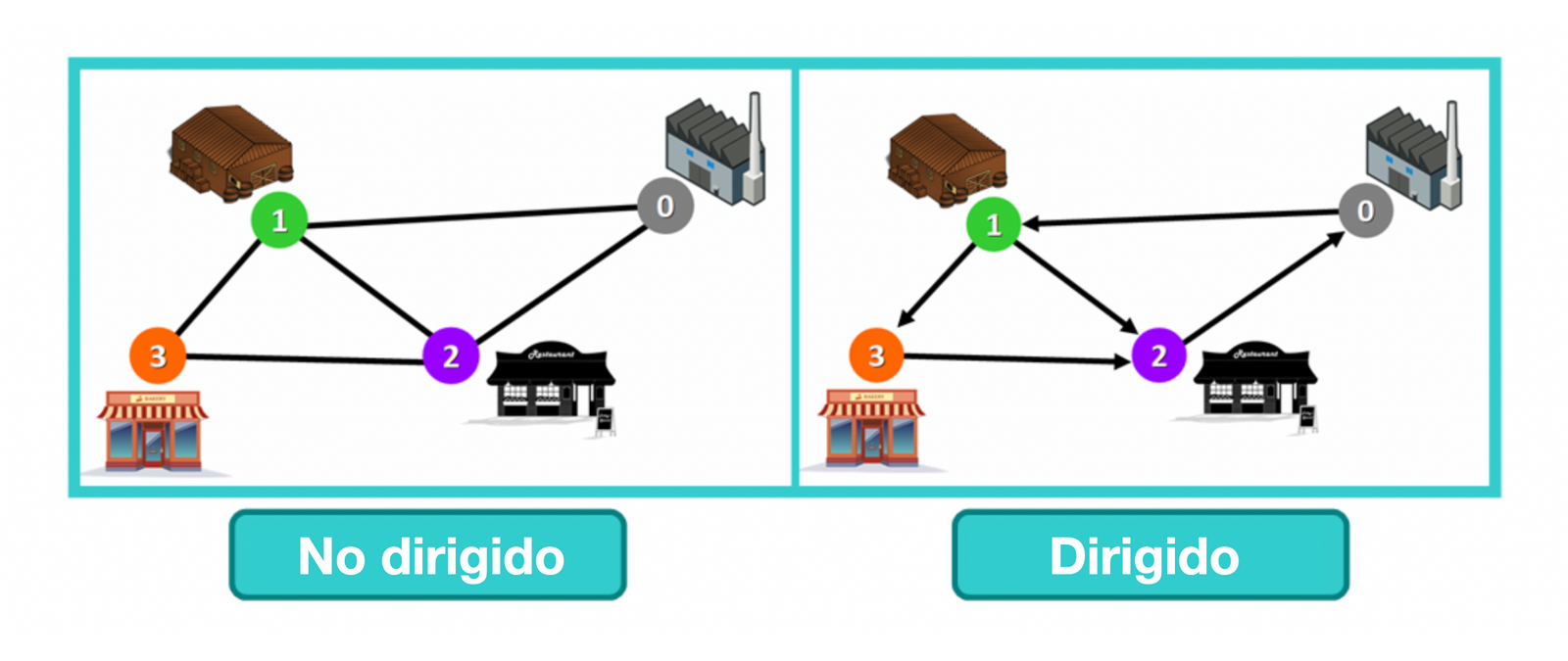 Algoritmo de la ruta más corta de Dijkstra - Introducción gráfica y ...