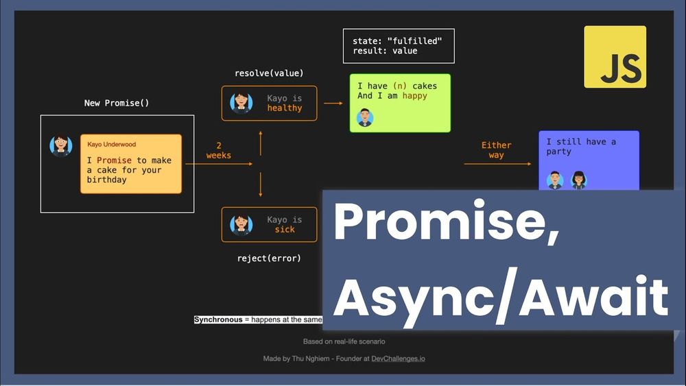 Cómo aprender Promesas JavaScript y Async/Await en 20 minutos