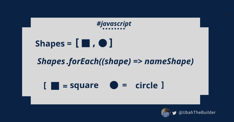 Tutorial de JavaScript array.forEach():  Como iterar a través de elementos en un arreglo