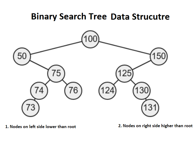 Mis cursos gratuitos favoritos para aprender estructuras de datos y algoritmos en profundidad