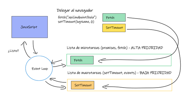 Tutorial de Async Await de JavaScript: Como esperar a que una función ...