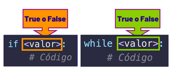Valores truthy y falsy en Python: una introducción detallada
