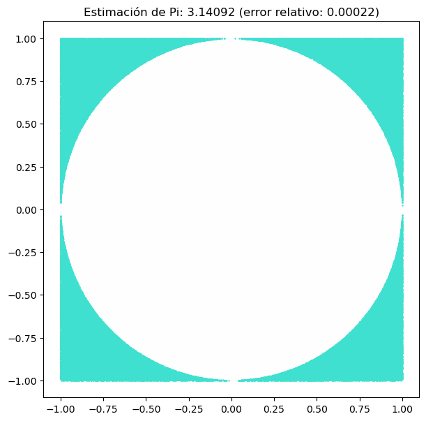 Guía de cálculo científico en Python. Matemáticas en SciPy y NumPy ...