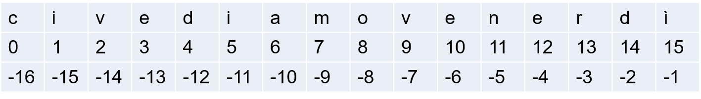 tabslice