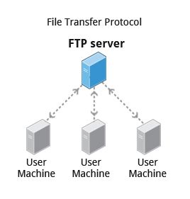 LFS01_ch11_screen33