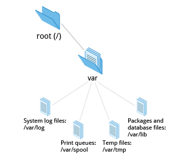 varfolders