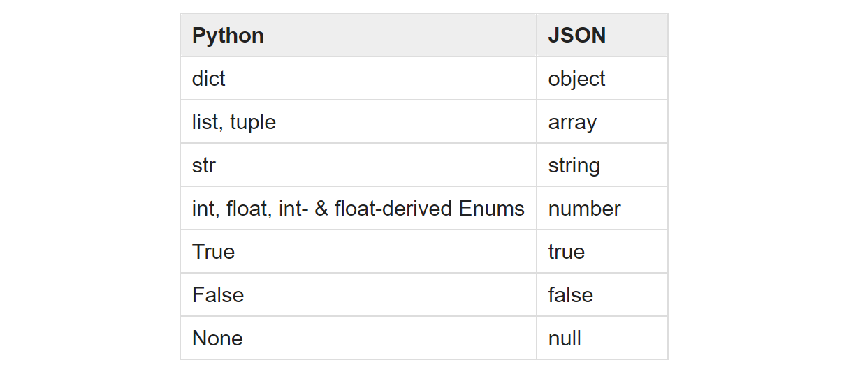 Leggere File JSON in Python Come Caricare un JSON da un File e Analizzare i Dump