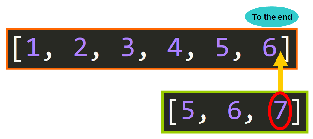 Liste Python: Append VS Extend – La Differenza Spiegata con Esempi di ...