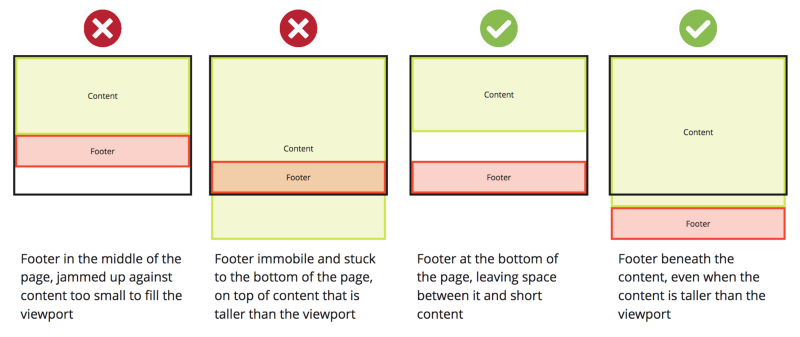 Come mantenere il footer al suo posto?