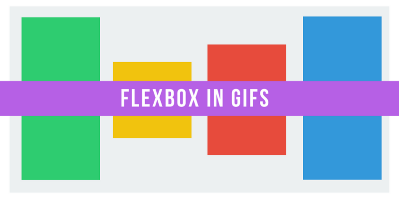 Come funziona Flexbox — spiegato con grandi gif colorate e animate