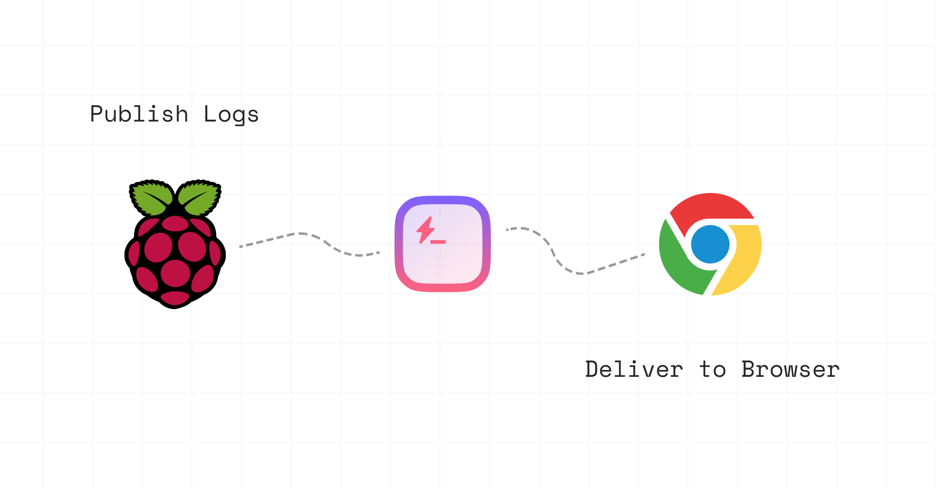 Come Costruire una App Web per il Logging con Server-Sent Events, RxJS ed Express