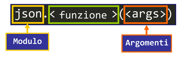 Leggere File JSON in Python – Come Caricare un JSON da un File e ...