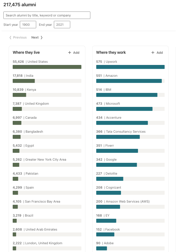 _99___freeCodeCamp__People___LinkedIn