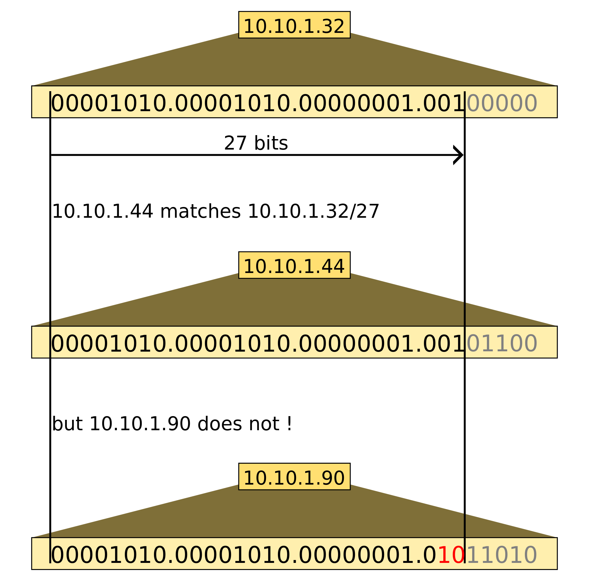 1920px-IP_Address_Match.svg