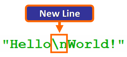 newline-character-in-a-string