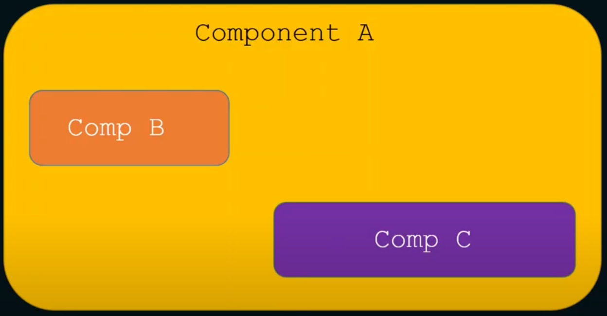 Component-A