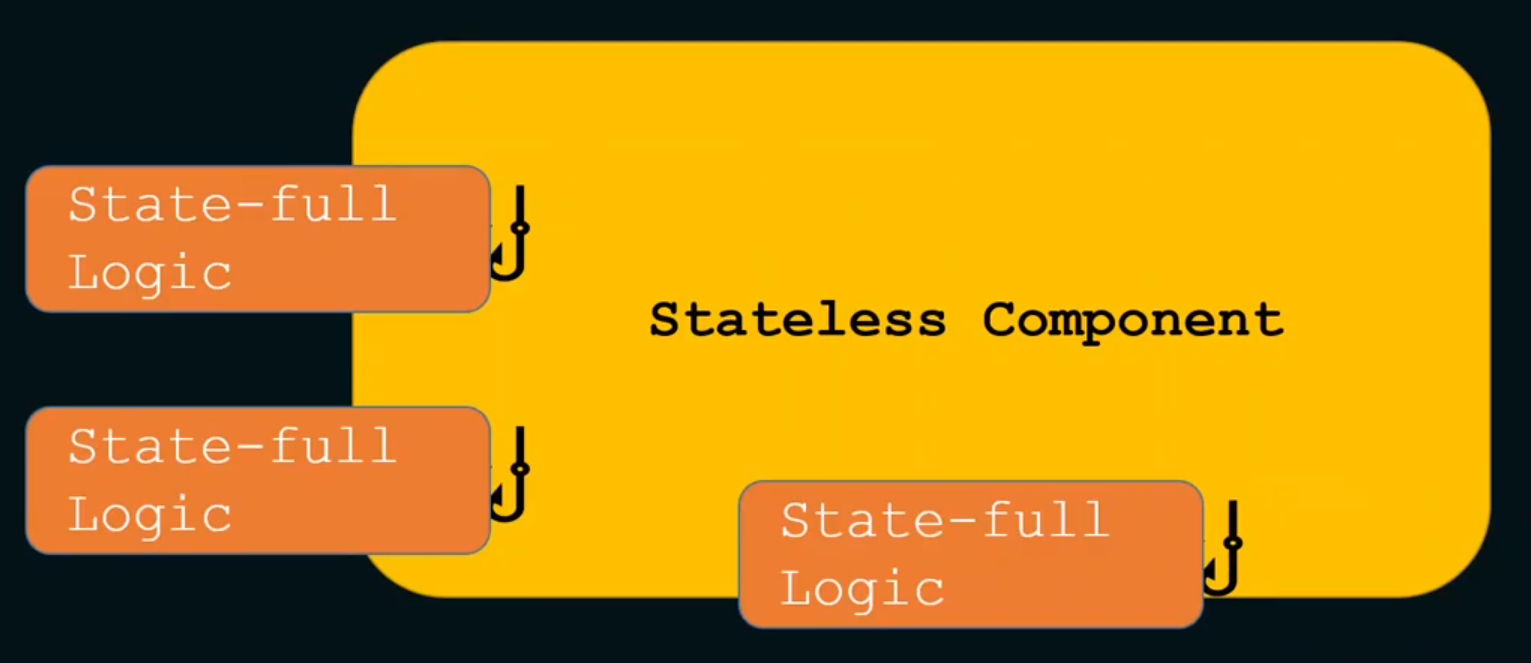 stateless-component