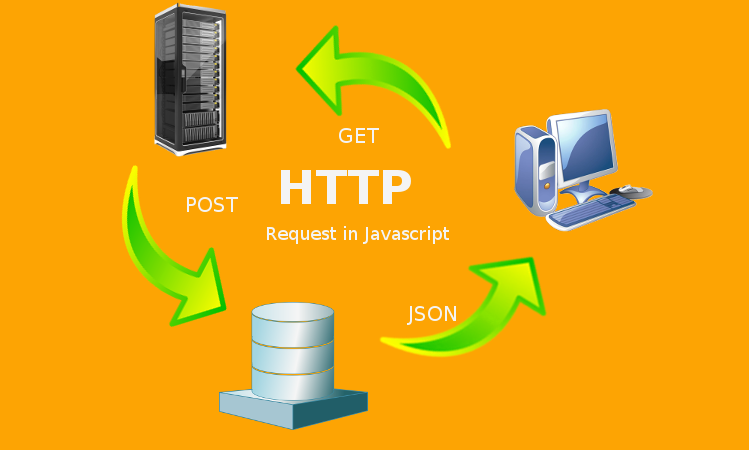 JavaScript에서 가장 잘 알려진 HTTP 요청 방법