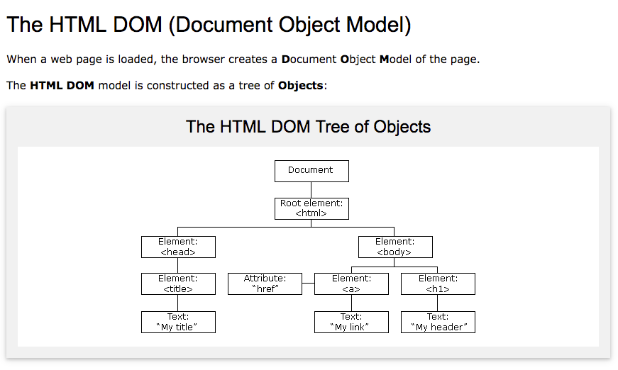 html-dom