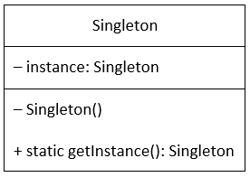 singleton-class-diagram