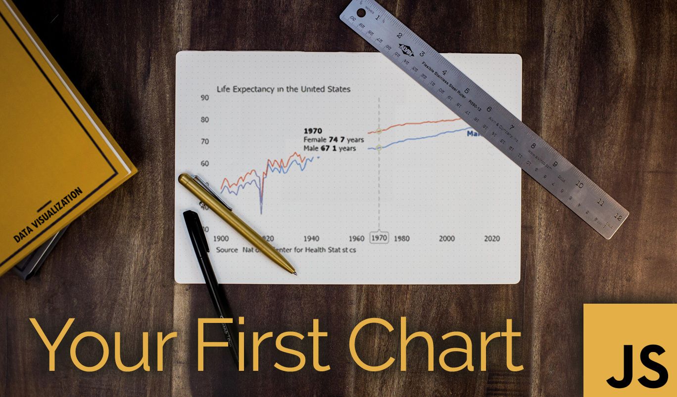 How To Make Your First Javascript Chart With Jscharting