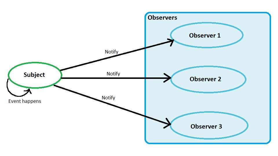observer-pattern