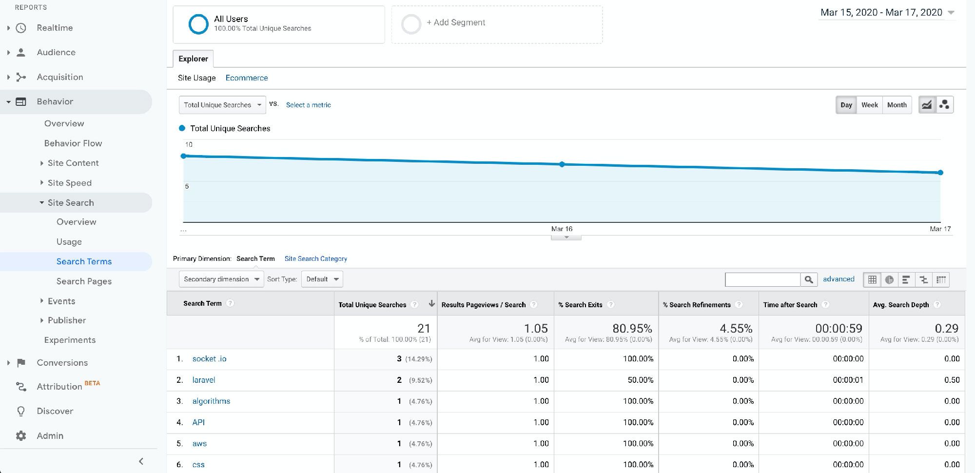 google-analytics-search-terms