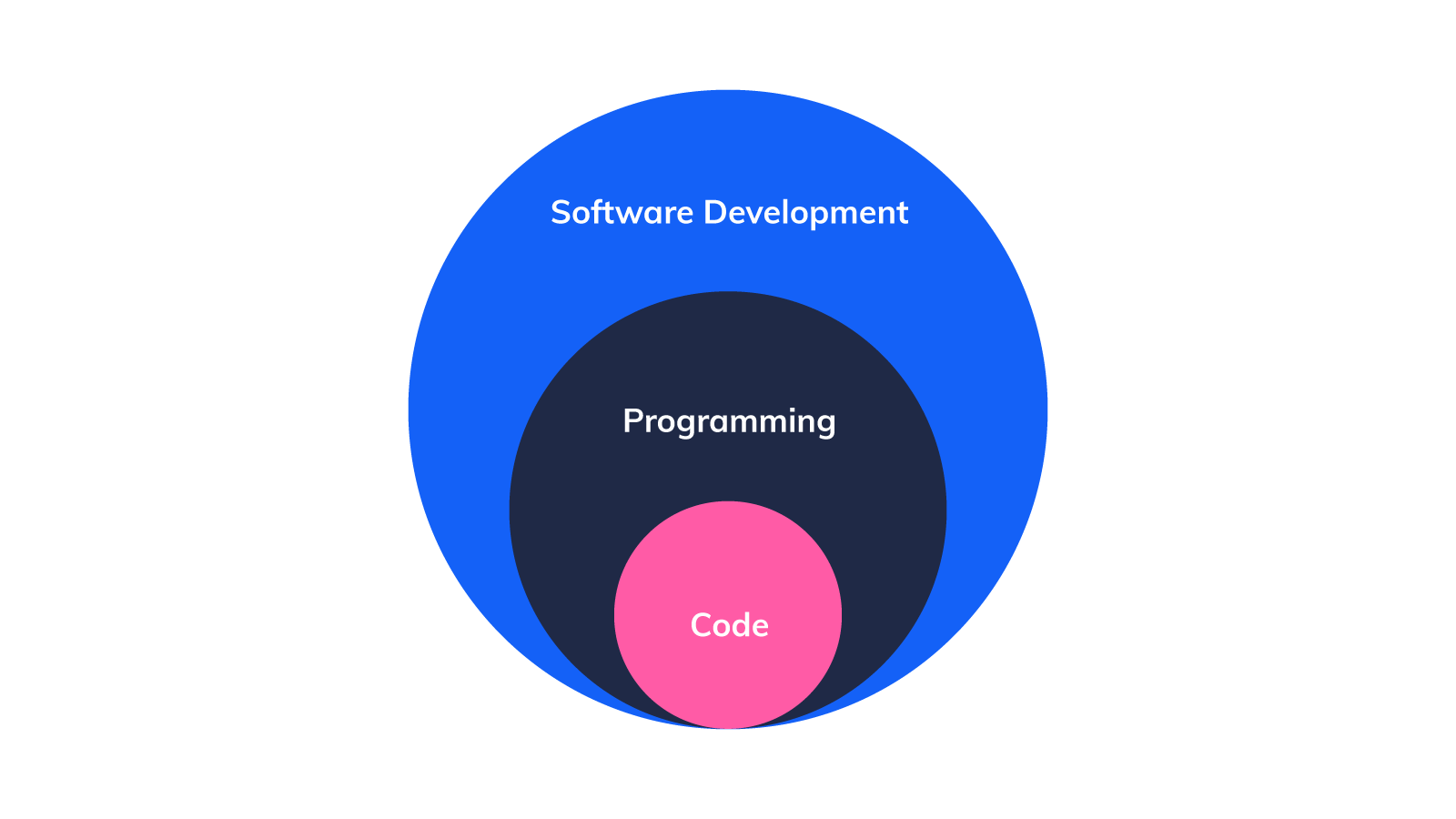 illustration_software_development