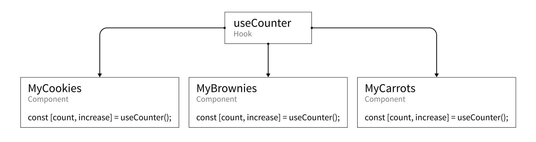 hook-example-use-counter-1