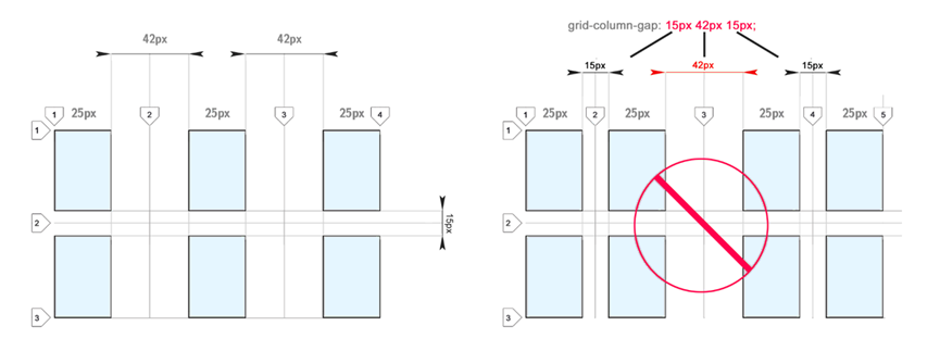 The Ultimate Guide To Css Grid