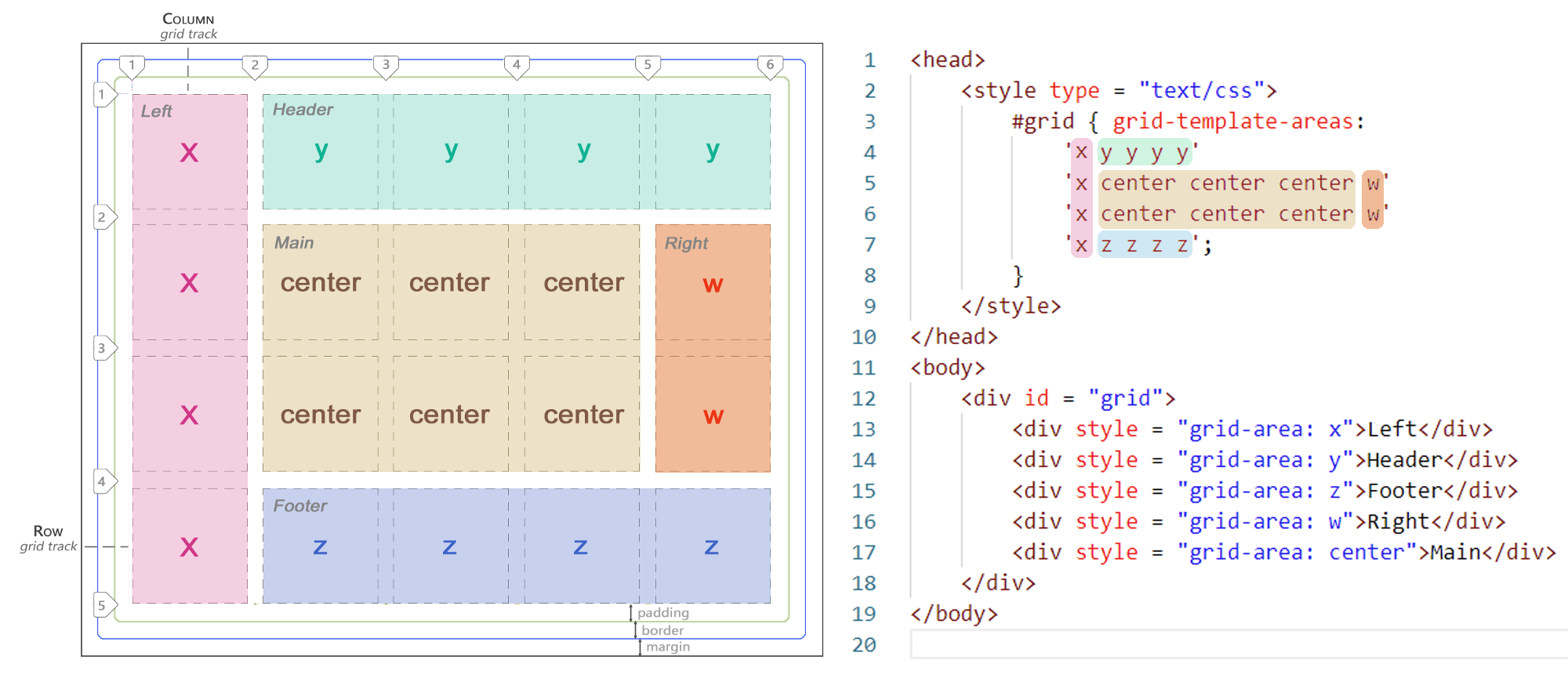 The Ultimate CSS Grid Tutorial