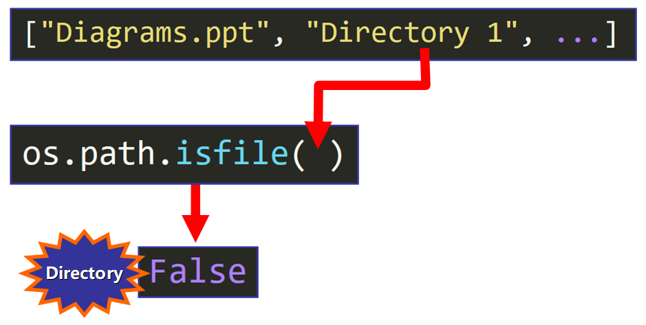 Python List Files In A Directory Guide - Listdir Vs System(