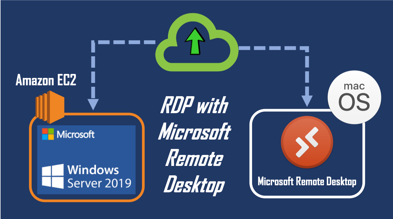 How To Connect Amazon Ec2 Using Microsoft Remote Desktop In Macos