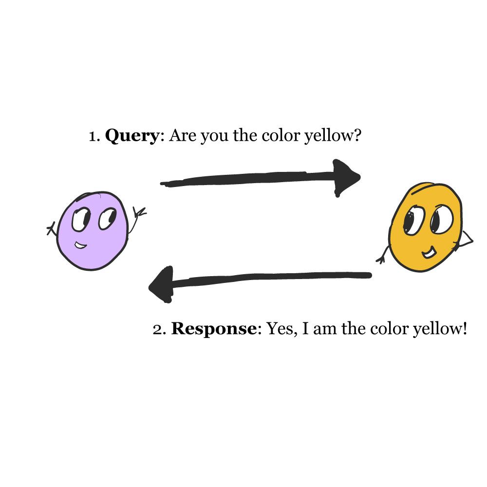 Query and response example
