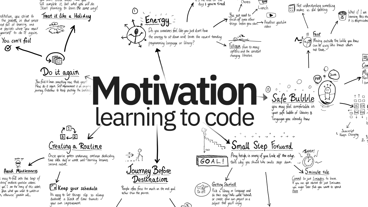 How to Stay Motivated to Keep Learning to Code