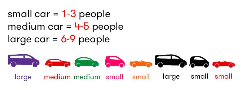 cars-sizes