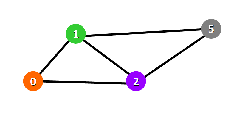 dijkstras algorithm example